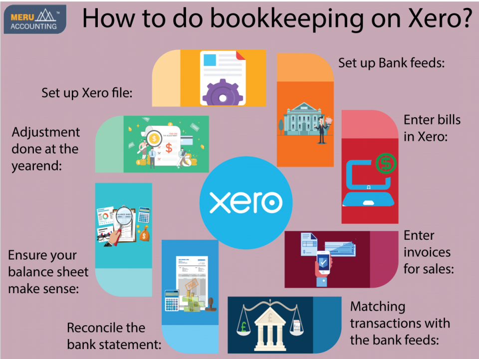 How To Use Xero For Accounting 